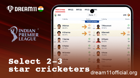 Select several top cricket players for your fantasy IPL team in Dream11